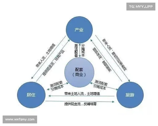 部落与联盟融合发展路径探索:多元化战略视角下的协同创新与共同繁荣 部落与联盟融合发展路径探索:多元化战略视角下的协同创新与共同繁荣