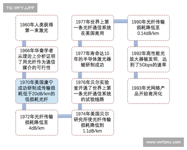 老头杯赛事文化传承与创新发展深度剖析及其历史价值探讨 老头杯赛事文化传承与创新发展深度剖析及其历史价值探讨