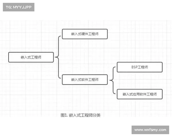 如何通过合理技能加点提升工程师职业竞争力与发展潜力 如何通过合理技能加点提升工程师职业竞争力与发展潜力